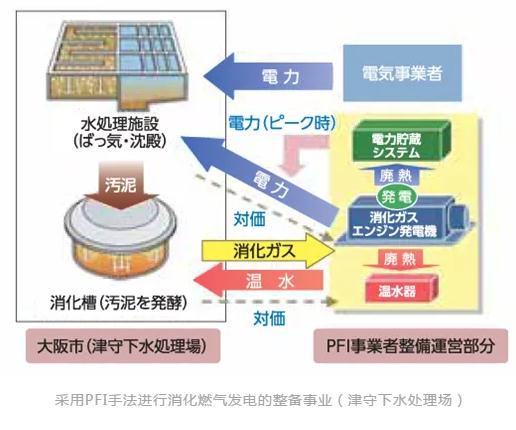 用过的废水会流向哪里？带你领略大阪市的“隐秘角落”——下水道（二）