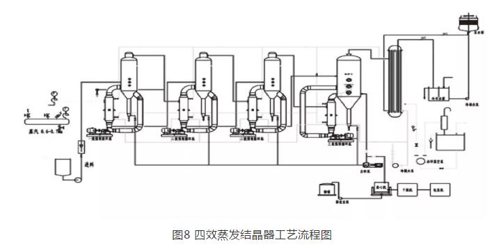 火力发电厂湿法脱硫废水深度处理工艺选择探讨