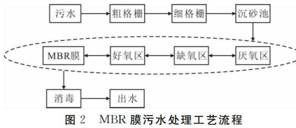 纳污坑塘黑臭水体治理技术方案