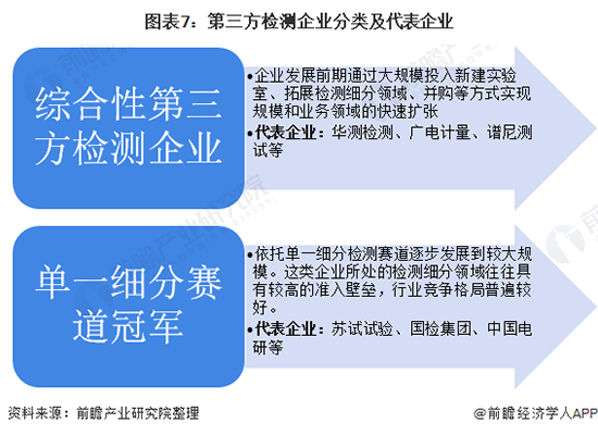 2021年中国第三方检测行业市场现状、竞争格局及发展趋势分析 国有机构市场化转型