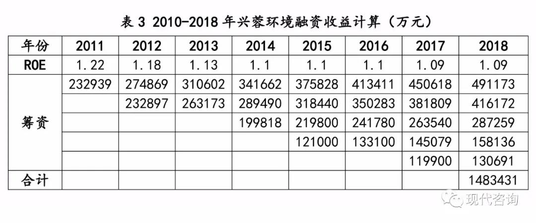 城市水务集团上市运作研究