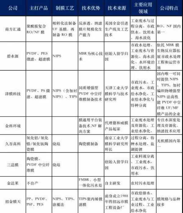 污水处理膜产业发展趋势