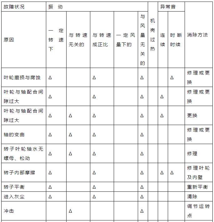 污水处理厂设备运行管理手册｜通用版