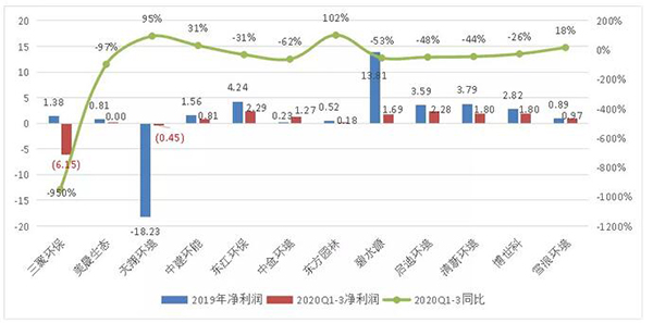 环保产业“逆向混改潮”下 国资与民企“联姻”现况