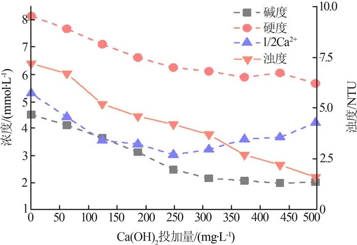 城市中水回用中膜污染分析及对策