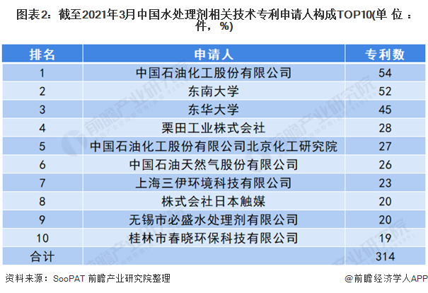 2021年中国水处理剂行业技术发展现状与发展趋势分析 “绿色”是未来主流【组图】