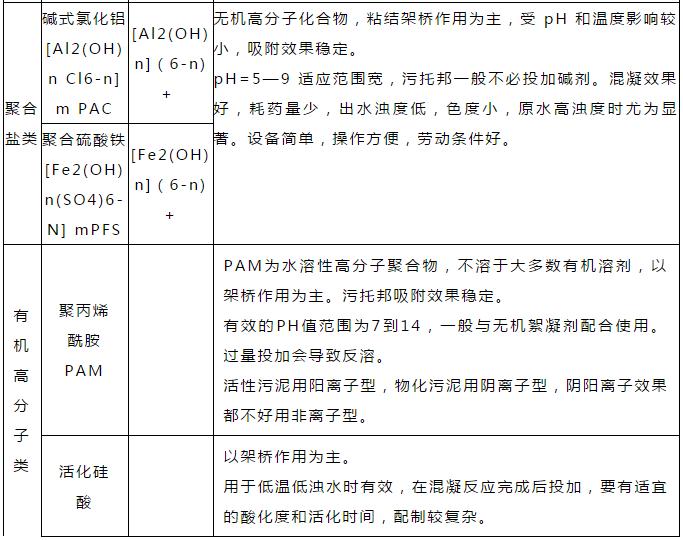 絮凝剂选型手册｜通用版