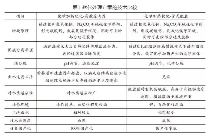 火力发电厂湿法脱硫废水深度处理工艺选择探讨