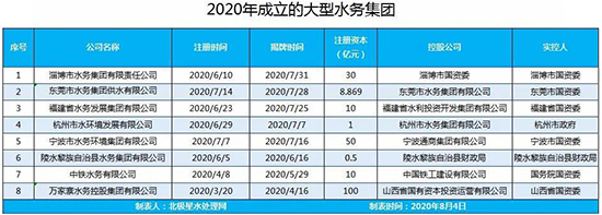 动辄几亿、几十亿 近日多个水务集团揭牌！水务集团扎堆成立为哪般？