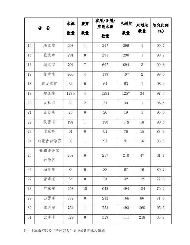 生态环境部：《关于2020年1-9月水环境目标任务完成情况的函》发布