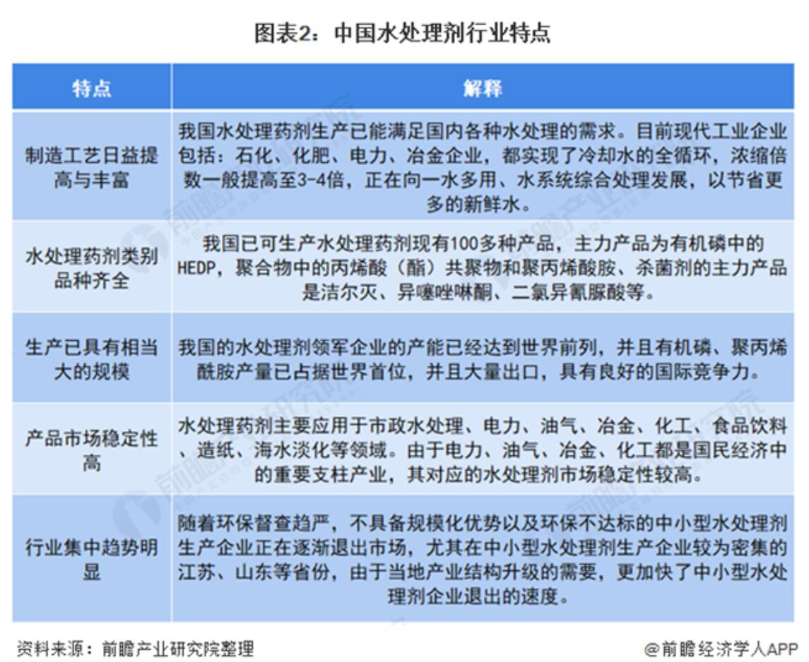 2021年中国水处理剂行业发展现状及应用结构分析 市场规模快速增长