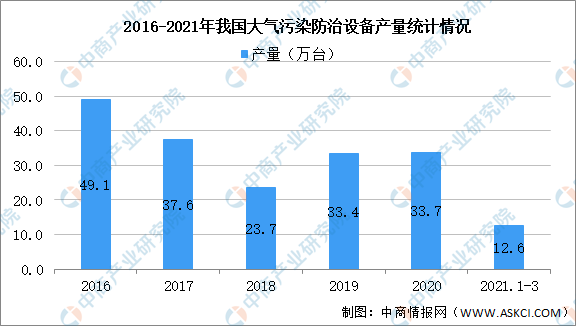 2021年中国先进环保产业链上中下游市场分析（附产业链全景图）