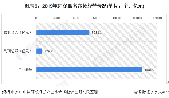 深度解析！一文详细了解2021年中国环保行业发展现状、细分市场及竞争格局