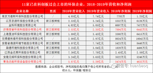 2020年过会上市28家！深挖环企集体IPO背后