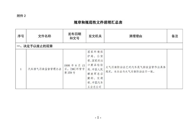 环境部：拟废止2件规章、修改2件规章、废止15件规范性文件！