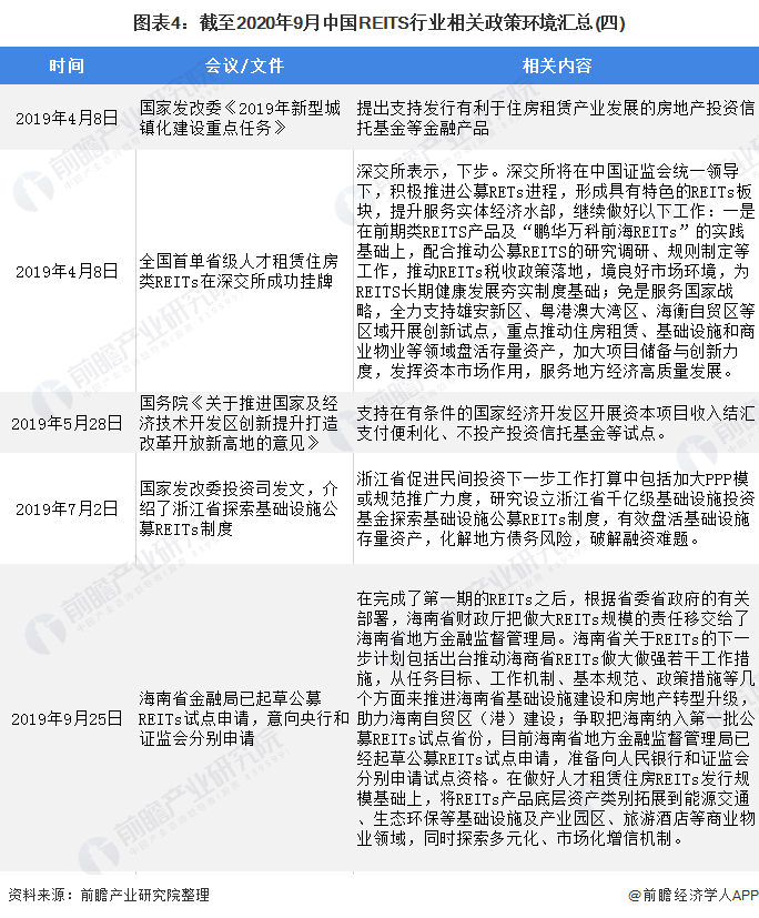 全国及各省市REITs政策汇总 境内基础设施公募REITs正式起步