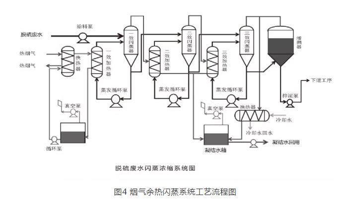 火力发电厂湿法脱硫废水深度处理工艺选择探讨