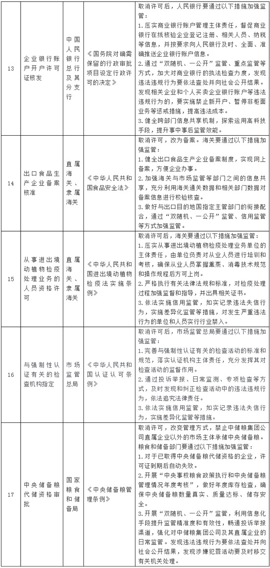 国务院取消29项行政许可事项！生态环境部门审批海岸工程环评时应征求农业部门意见