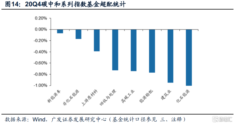 “碳中和”产业图谱与指数构建