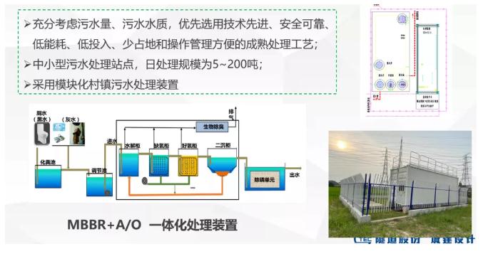 我国农村污水处理的现状、问题及对策—以上海浦东为例