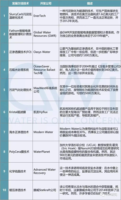 从国际视角 看中国水务行业的优势、短板和方向