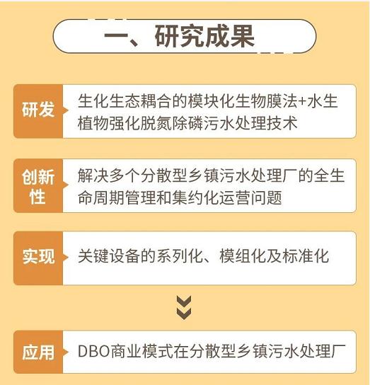 分散型乡镇污水处理厂DBO商业模式