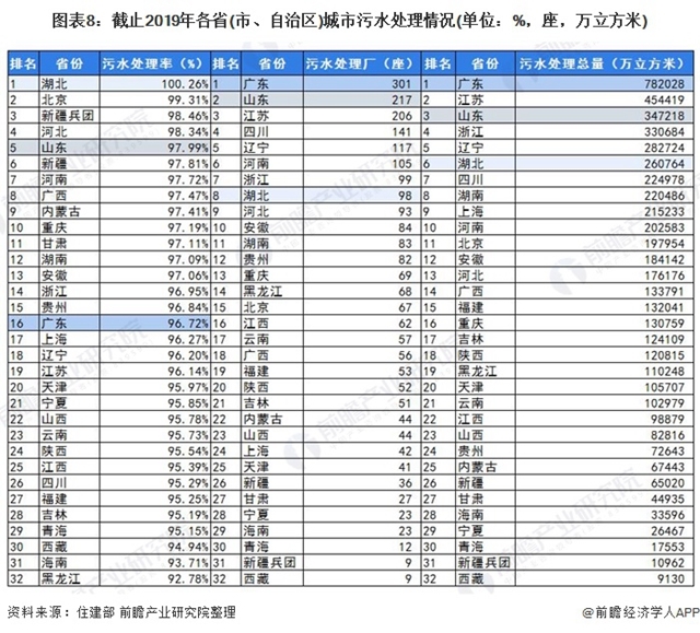 预见2021：《2021年中国污水处理行业全景图谱》