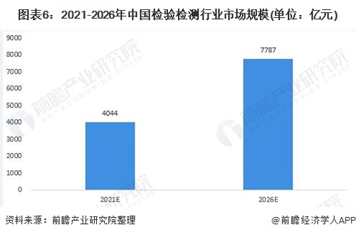 2021年中国质量检验检测行业市场现状与发展前景分析(附检测行业热力图)