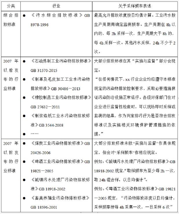 即时采样结果能否判定污水超标？