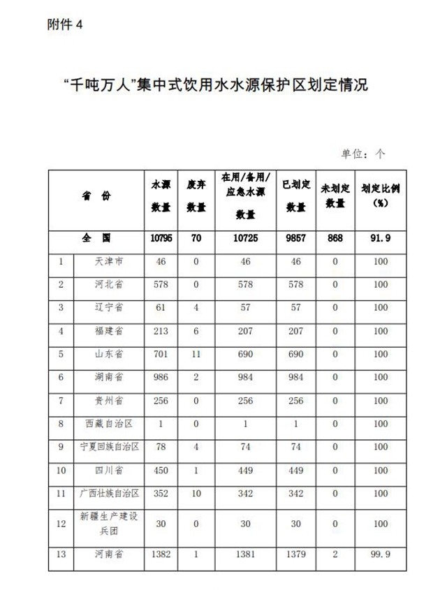 生态环境部：《关于2020年1-9月水环境目标任务完成情况的函》发布