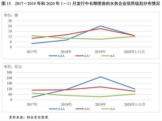 水务行业2020年研究报告