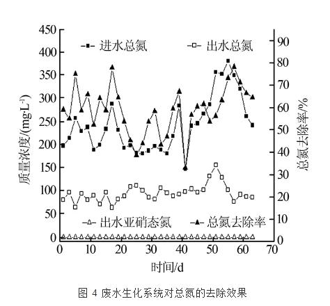 A/O+MBR工艺在煤化工综合废水处理中的应用