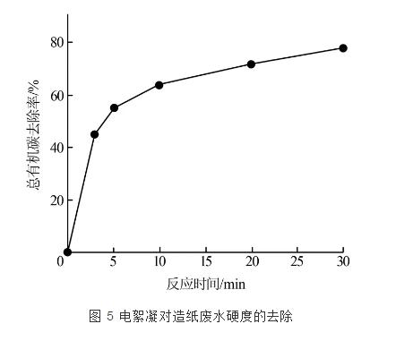 电絮凝技术对造纸废水污染物的去除研究