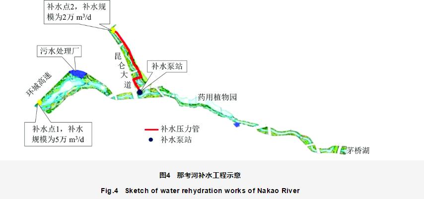 南方城市黑臭水体综合治理 ——以南宁市竹排江 ｅ 段(那考河)为例