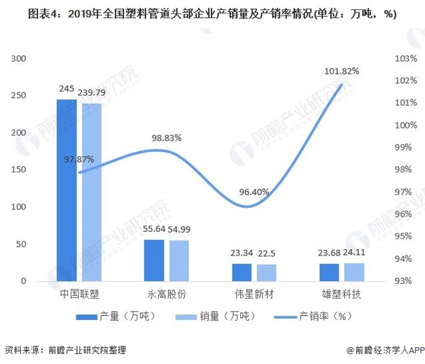 2020年中国塑料管道行业市场现状及竞争格局分析 中国联塑独占鳌头