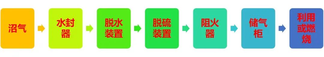 污泥处理的3种方式介绍