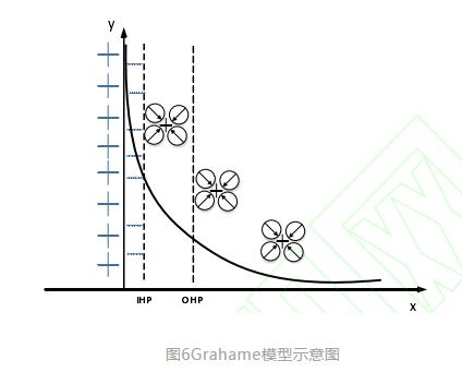 电吸附技术在电力行业废水处理中的应用