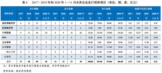 水务行业2020年研究报告