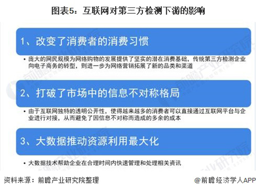 2021年中国第三方检测行业市场现状、竞争格局及发展趋势分析 国有机构市场化转型