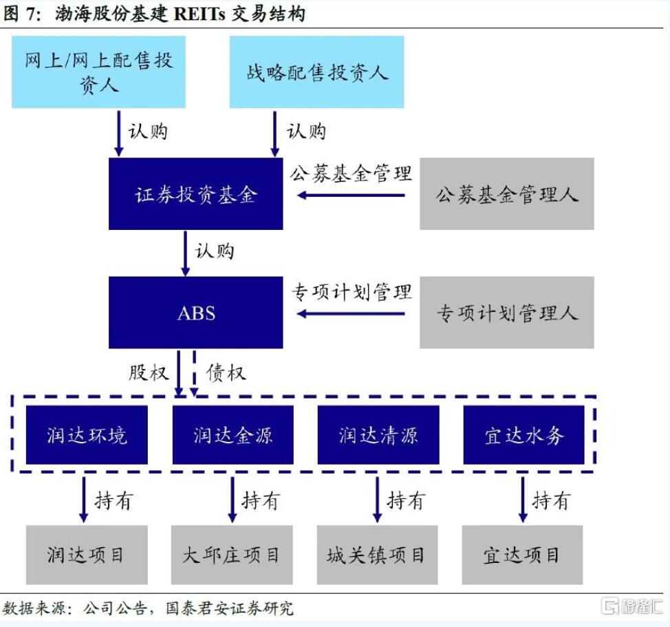 首批基建REITs落地 如何解读？