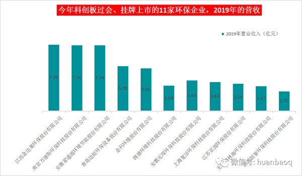 2020年过会上市28家！深挖环企集体IPO背后