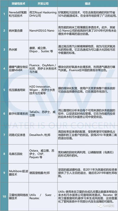 从国际视角 看中国水务行业的优势、短板和方向