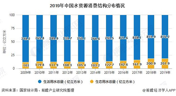 2020年中国供水行业发展现状分析及市场规模