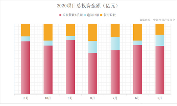 固废行业“十四五”开篇 要从5大关注点说起！