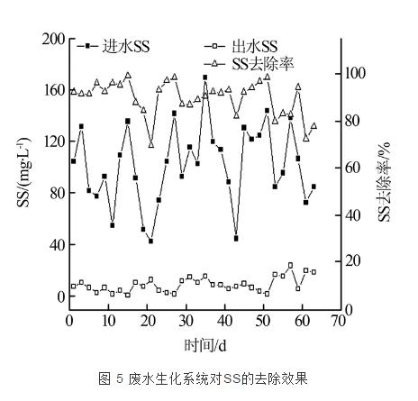 A/O+MBR工艺在煤化工综合废水处理中的应用