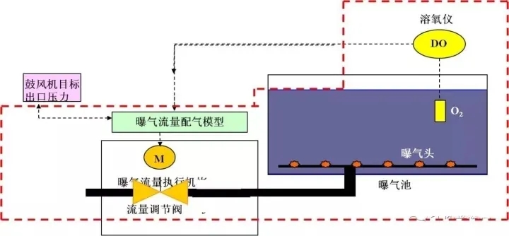 高能耗换水质模式不可持续 污水处理行业如何实现碳中和？