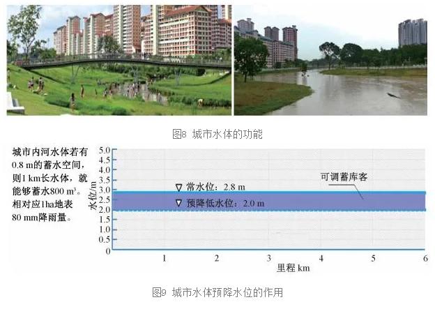 唐建国：城市雨水排水系统提标改造与建设途径