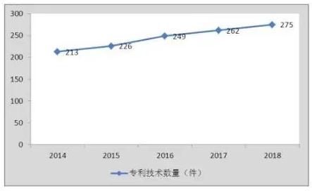 2021污泥处理处置行业现状及发展前景分析