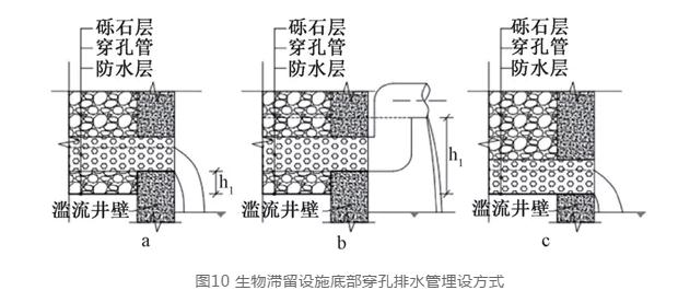 湿陷性黄土地区海绵城市建设雨水渗蓄风险防控