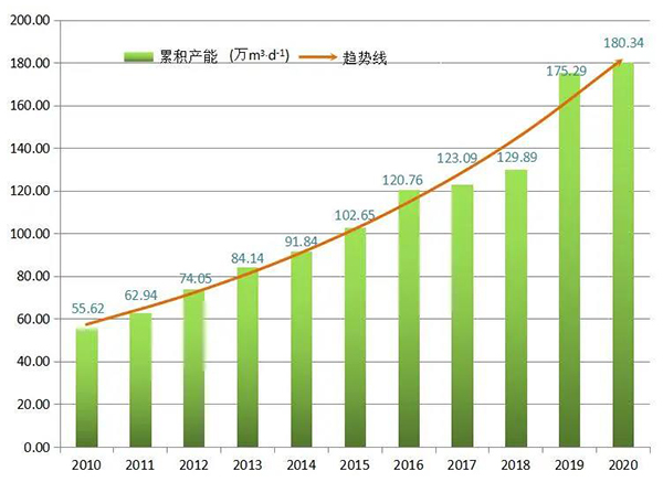 数据分析：2020年全球海水淡化最新进展